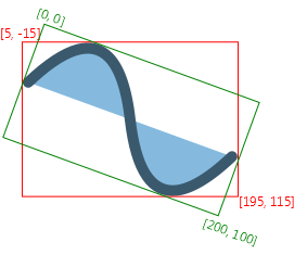 围绕旋转了20度的形状的轴对齐矩形边界