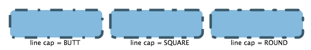 使用StrokeDashArray使用3个不同的值作为笔画线帽的视觉图示